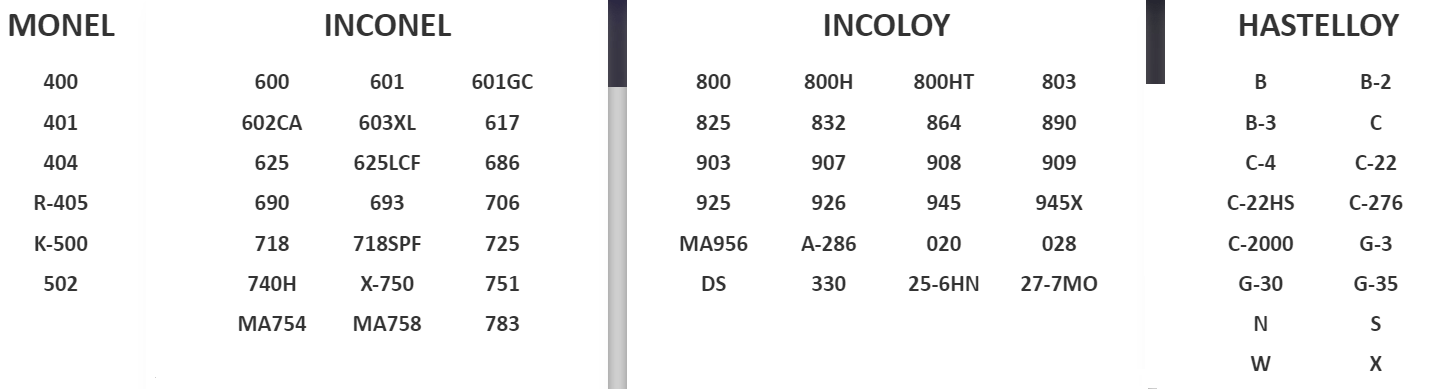 Monel, Hastelloy, Inconel&nbsp;