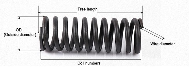 diameters of compression springs