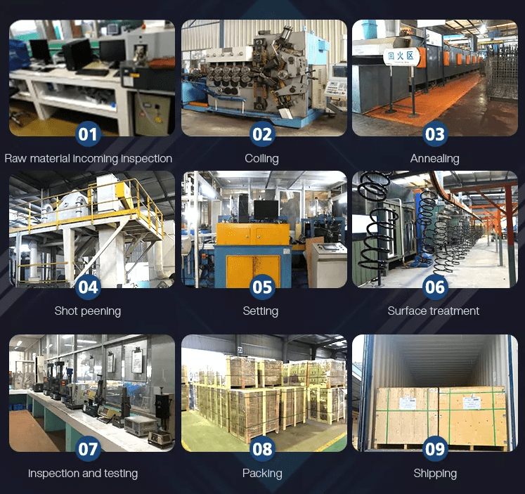 manufacturing process of springs