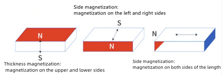 Custom Neodymium Block Magnet