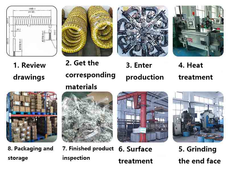 Volute spring order process