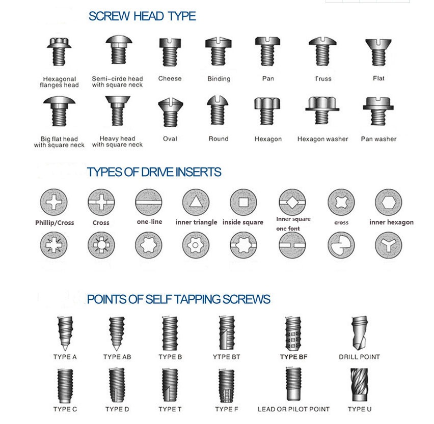 Type of screw