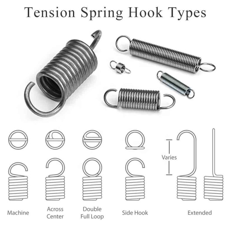 Tension Springs Supplier & Custom Extension Springs Manufacturer KENENG