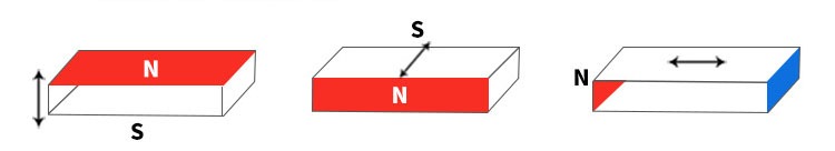 The magnetization direction: 