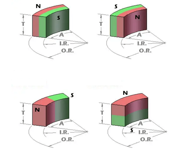 magnetization direction of AlNiCo magnet