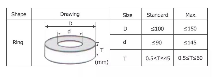 Custom Neodymium Ring Magnet