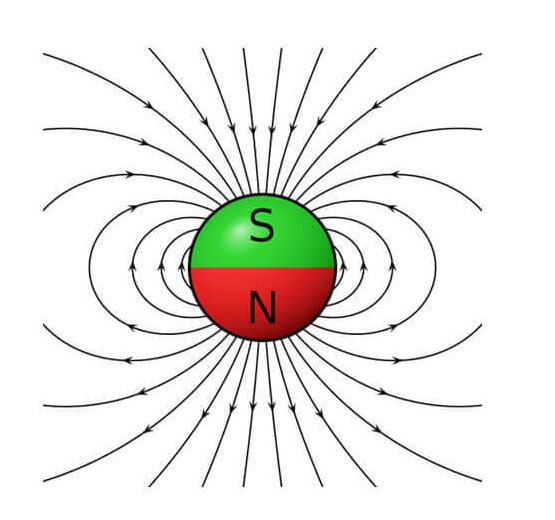 custom Neodymium Sphere magnet