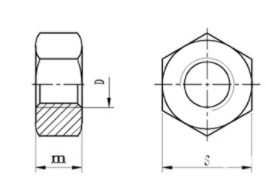Especificaciones de la tuerca hexagonal
