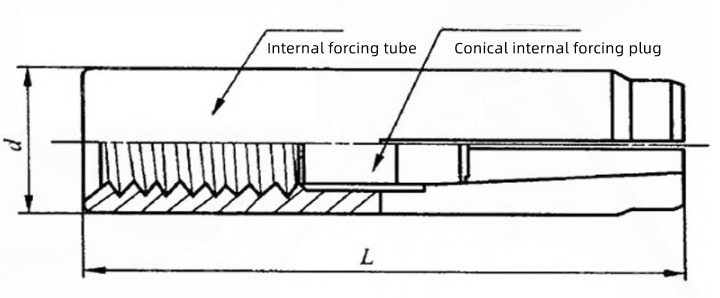 Shield Anchors's size