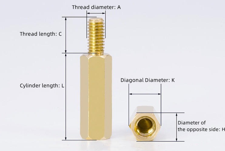 Specifications of Threaded Standoffs