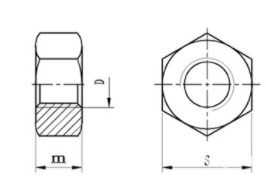 Specifications of Hex Nut