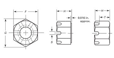 Specifications of Slotted Nut