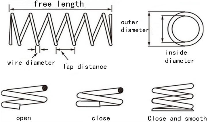 parameters of GR5 Titanium Coil Spring