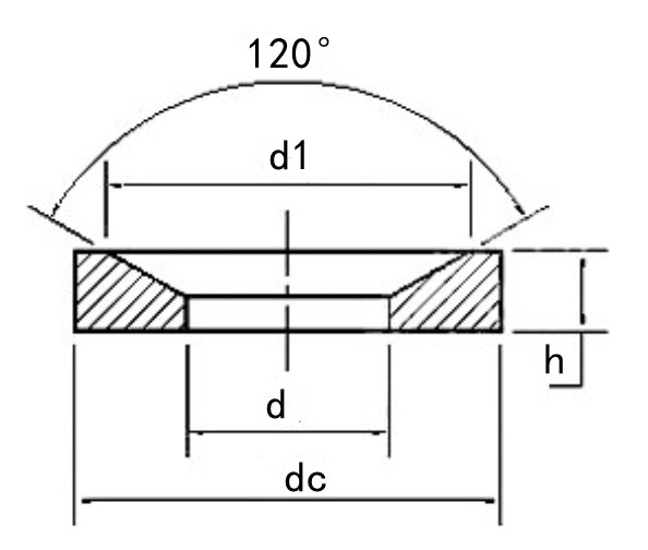 Specifications of Spherical Washer