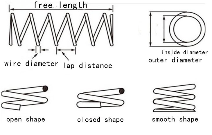 Heavy Duty Compression Spring