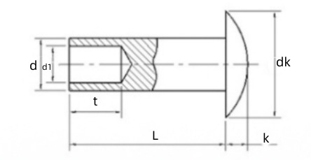 Specification of Male and Female Rivet