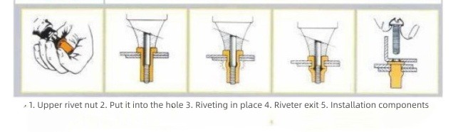 Application of Rivet Nut