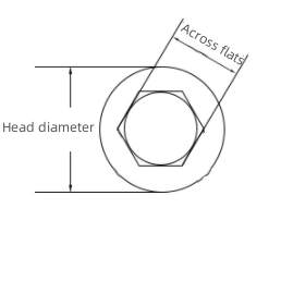 Specifications of Custom Hex head self drilling screw