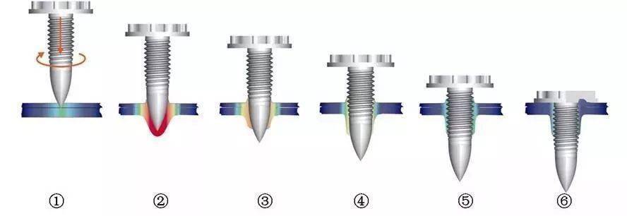 Process Of Flow Drill Fastening Technology