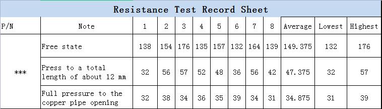 Resistance test of CNC POGO PIN