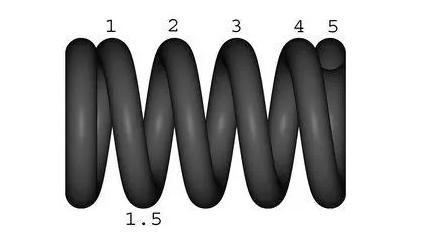 how to calculate the turn of the spring