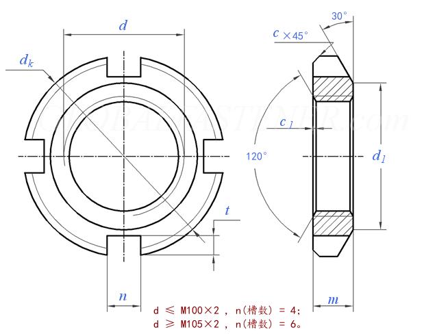 specifications of slotted round nut