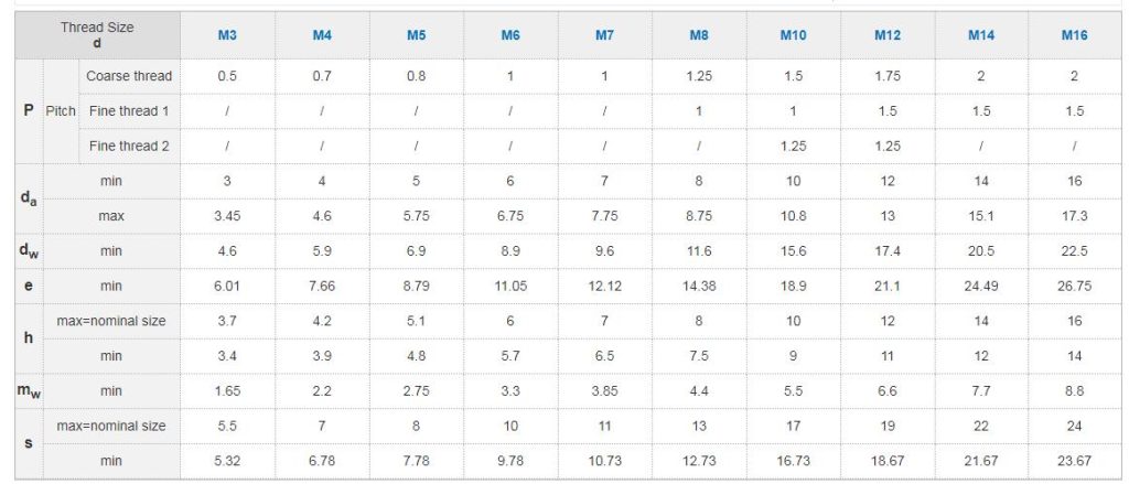 Specifications data sheet of hexagon nuts with single piece metal