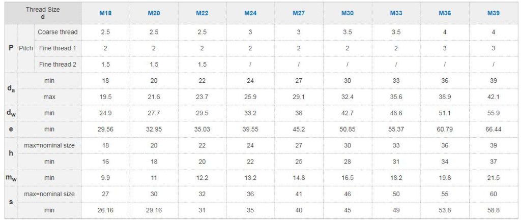 Specifications data sheet of hexagon nuts with single piece metal-2