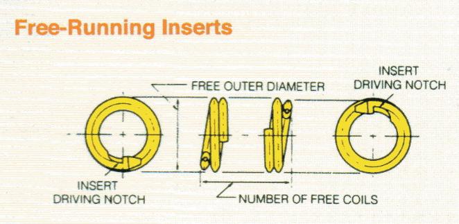 tailless wire thread inserts