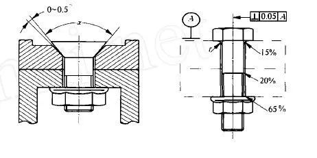 bolt fatigue strength