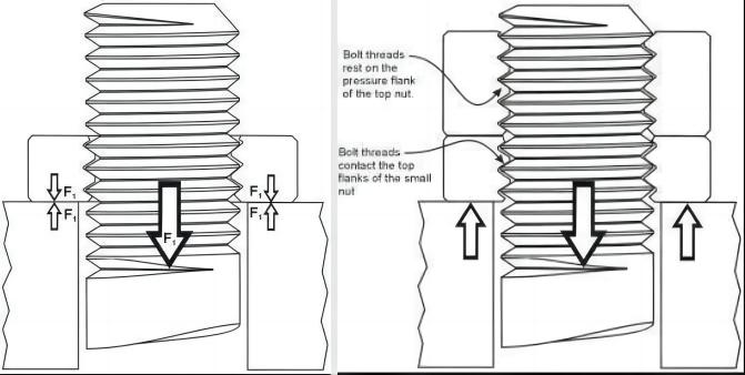 bolts anti loosen design