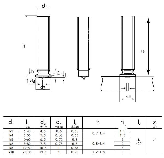 Specifications of Copper Plated Welding Stud