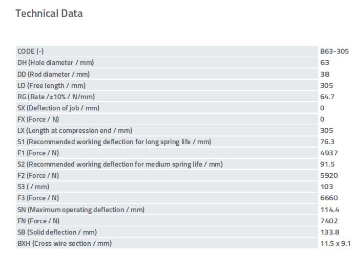 Technical data of die spring