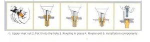 How to Use Rivet Nuts Effectively: A Comprehensive Step-by-step Guide