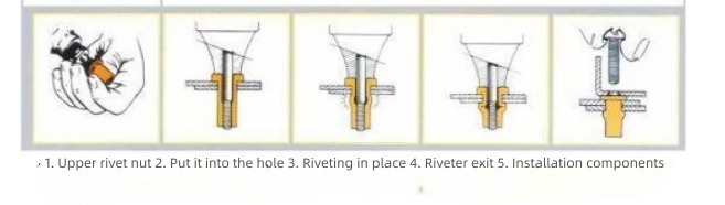 how to install a rivet nut