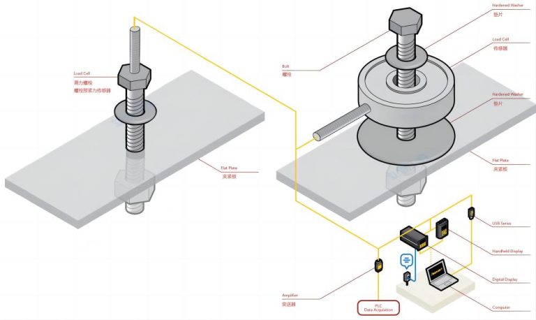 Bolt Preload: How to Calculate and How to Control