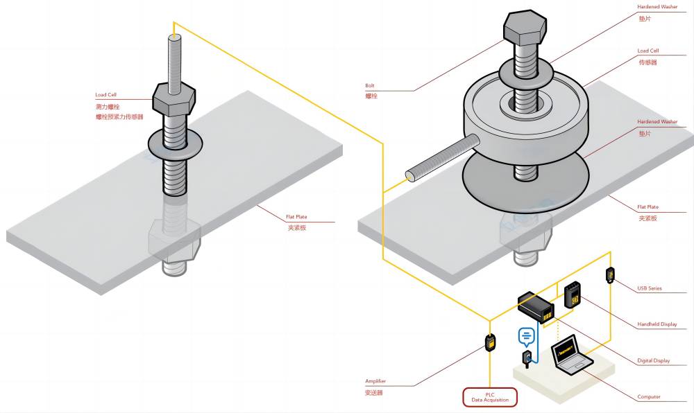 methods for calculating bolt preload