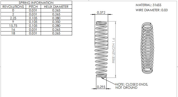 Specification of Compression Springs