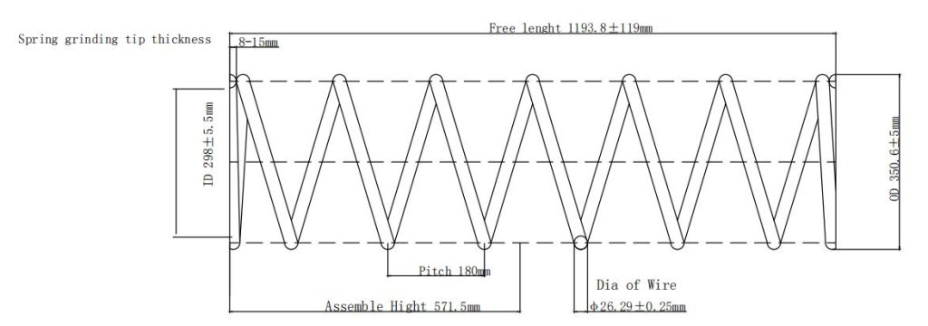 Specifications of Coil Compression Spring