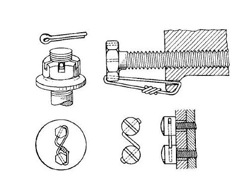 Specifications of Split pins