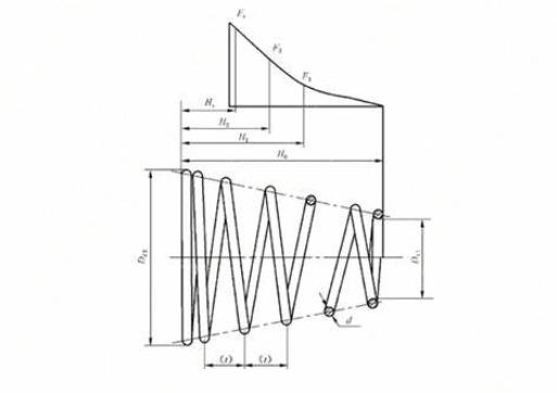 Volute spring design