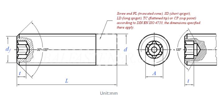 Specifications of Hexalobular Socket Set Screw