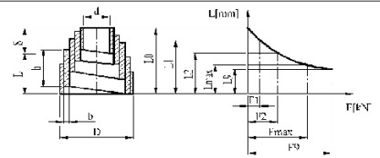 specifications of volute spring