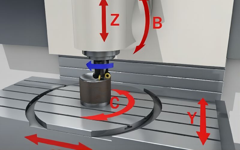 5-Axis CNC machining