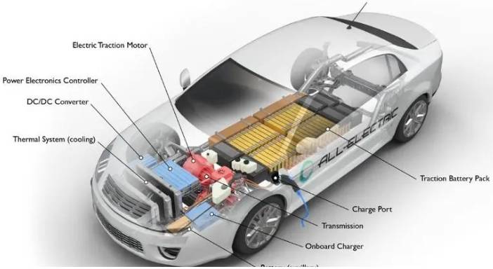 Electric Vehicle Components