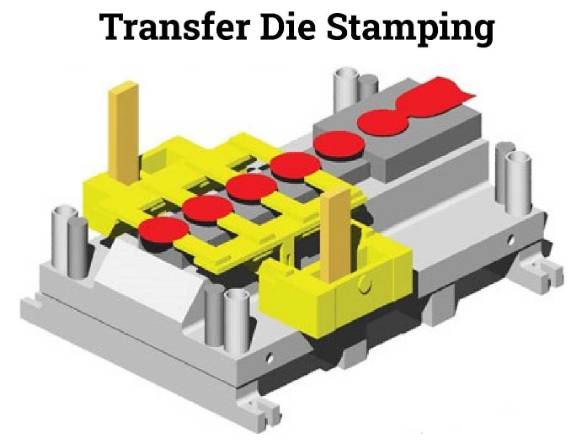 Transfer Die Stamping