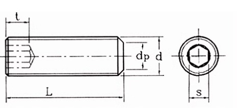 Specifications of Knurled Hexagon Socket Set Screws with Cup Point