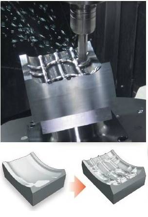 hybrid machining process
