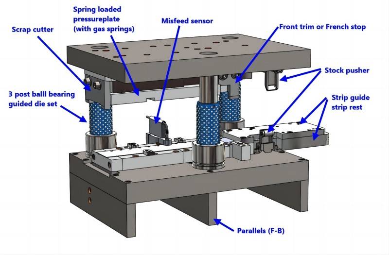 stamping die