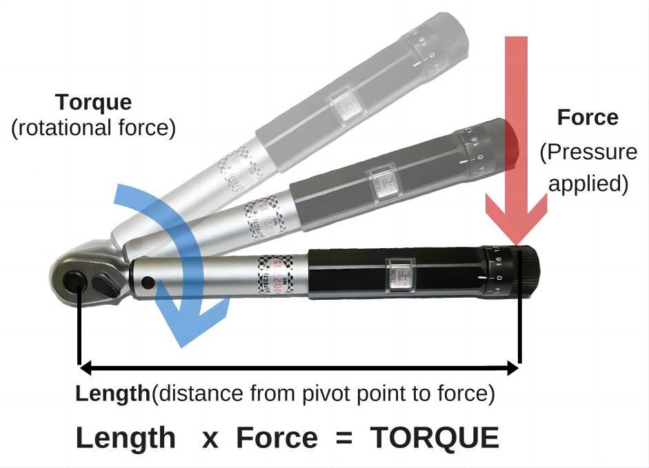 torque calculate